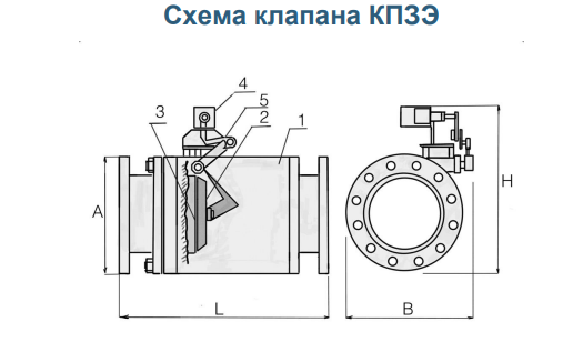 Клапан предохранительно-запорный РОСПАЙП КПЗЭ-150 Трубные (газовые) ключи #2